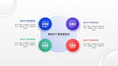 素色咦院采集到ppt