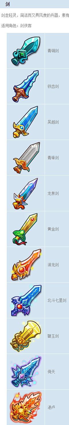 A手心的蔷薇采集到装备道具