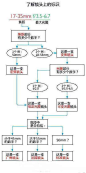 【了解镜头上的标识】在用单反相机拍照之前，这些镜头上的标识，可一定要知道哦！新手必看哦！