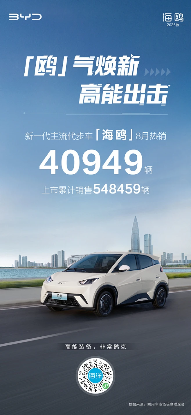 比亚迪海鸥汽车-2024年8月销量海报-花瓣网
