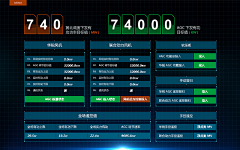 waeognrioj采集到思维导图／新闻图／数据分析显示／信息说明／流程图