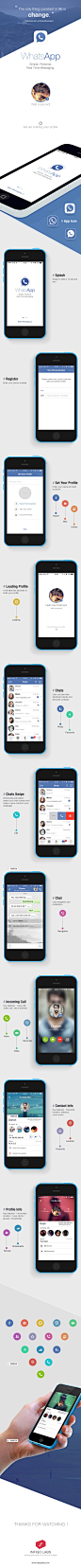 WhatsApp + Facebook UI/UX Concept on Behance