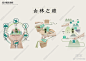 现代简约绿道景观下载【ID:1177331362】