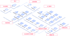 Neko-plus采集到流程图/脑图