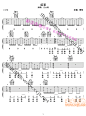 红豆(重新修正版)-吉他谱(吉他曲)-方大同-虫虫吉他谱免费下载