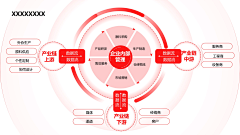 ll-i采集到思维导图