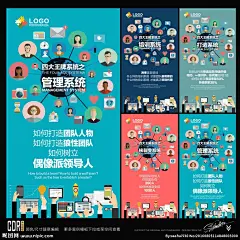 微商四大系统 打造系统 微商海报 电子商务 电商海报 电商培训班 微商展示 微商培训 微商设计 网商 网银 电子商务海报 培训 培训机构 招生 微商代理 微商代理培训 四大王牌系统 微商终端 微商团队 微商易拉宝 微商 微时代 微信开店 微店 微店培训 微店四大系统 微店海报 微商开店 电商培训 微商四大系统 设计 广告设计 广告设计 CDR