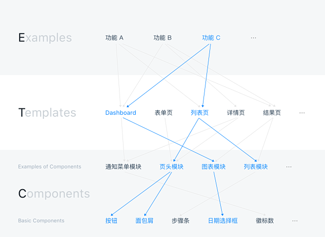 结构图