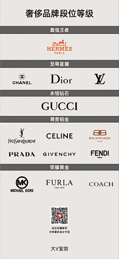 @大V宝剑 ⇐点击获取更多 品牌 奢侈品 LV 香奈儿 快销 美妆 综艺 壁纸 美图 头像 营销 策略 创意 ICON 版式 标志LOGO 提案 提报 VI 排版 海报 刷屏 KV 主画面 主视觉 地产 豪宅 TOD 综合体 写字楼 热销 劲销 人气 系列 红金 蓝金 黑金 白金 节气 节日 热点 倒计时 宫格 图文 拉页 汤臣一品 瑞虹新城 4A 白羊 创意 红鹤 人物场景 自然风景 城市 天际线 商务 学区房 配套 办公 室内 | 陈漫 唐士鹏 Malika Favre Magdiellopez 张艺