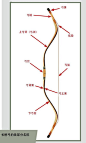 中国传统弓的历程（科普+资料）_中国传统文化社区_才府
