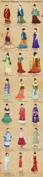 @设计现场<br/>一张图看遍中国历代女子服饰演变史。你最喜欢哪个朝代的？