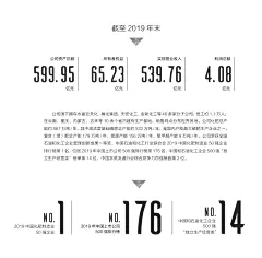 PPT里数字排版没头绪？试试这100个数字组件 - 小红书-花瓣网