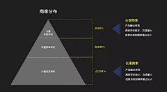 单眼皮^女孩采集到网页展示-特点收集