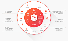 Roottan采集到管理