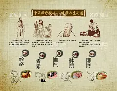 中医文化   - 源文件下载【酷图网】养生之道,中医文化,中医展板,中医画册,中医海报,