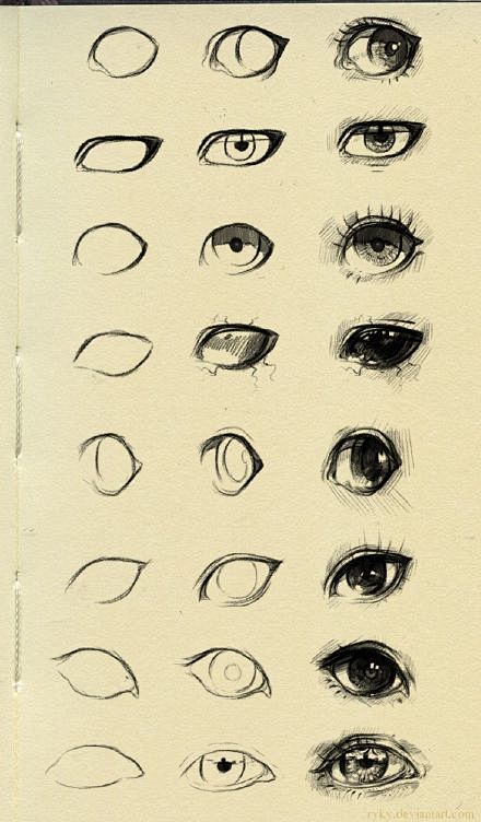 #绘画教程# 眼睛的画法解析，眼球的大小...