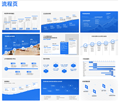 袁雪丹采集到PPT