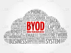 自带你自己的设备缩写词