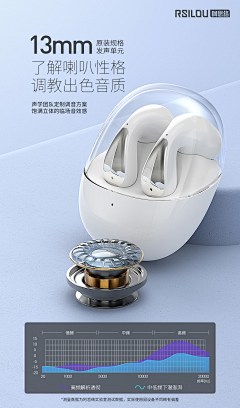 用户fZAhqRMx采集到耳机