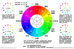 暖暖の洋光采集到色彩