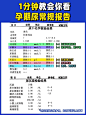 肾病尿常规怎么看? - 小红书