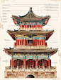 观中国古建筑绘图，感受老祖宗的审美与智慧 - 小红书