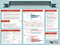 Scientific Posters - Patricia Natalie