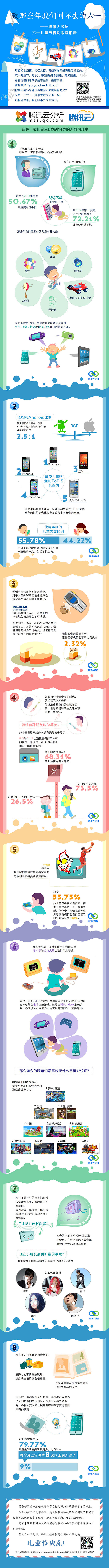 信息图_腾讯云：2014年中国六一儿童节...