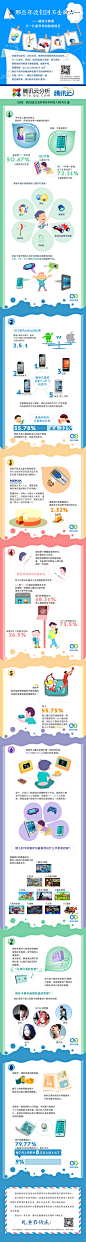 信息图_腾讯云：2014年中国六一儿童节数据报告