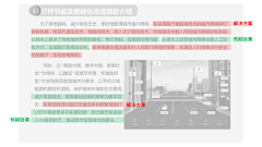 界白采集到PPT-版式