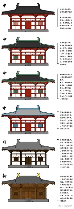 搬一点关于唐朝彩画的讲解图_看图_古建筑吧_百度贴吧