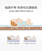 M1A0410001组合-商品详情750-婴儿床垫 M1A0410002_09.jpg