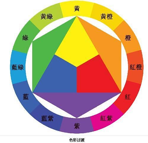 点击查看源网页