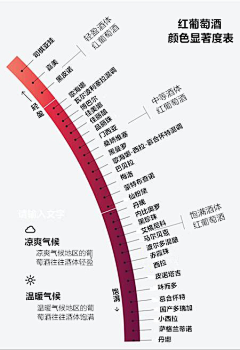 星空下伸懒腰采集到红酒
