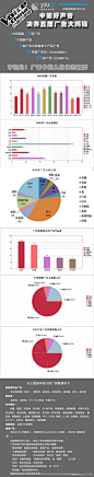 中国好声音决赛广告大揭秘