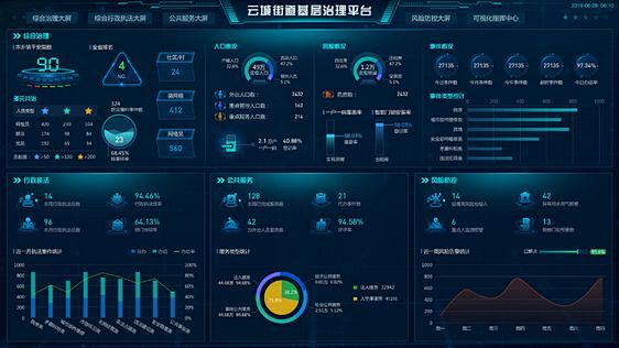 云浮市智慧治理可视化，大屏数据可视化