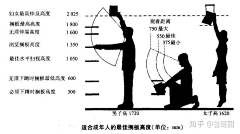 elainerosebush采集到家具