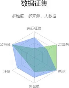 立木征信我们的技术