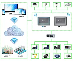 工业自动化人机界面HMI实践案例解析 - 深圳市顶控科技有限公司