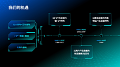 aymt采集到ppt-时间线