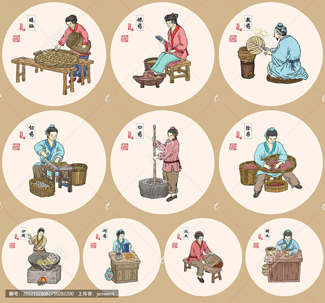 古代中药炮制流程图