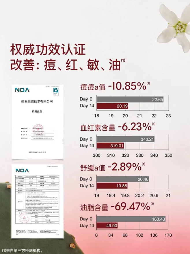 BIOLAB听研新品水煮蛋精华舒缓修护精...
