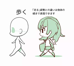 阿茶大人采集到教程-人体结构-Q版