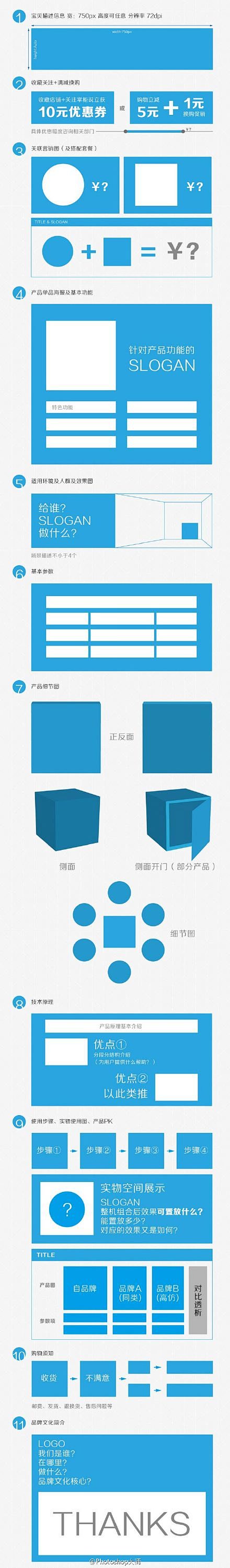 给大家分享一些设计师必备的设计规范及尺寸...