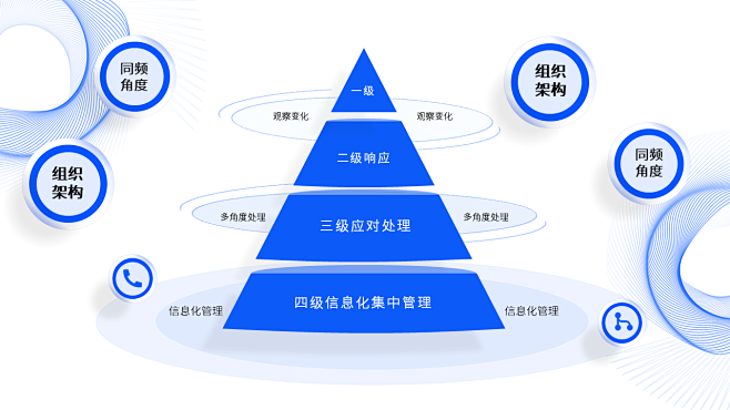 LM创意精选42页组织框架逻辑架构图pp...