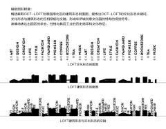 moreyoung采集到商业