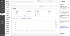 笑笑9601采集到62-数据看板页