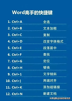 3am3333采集到WPS快捷键