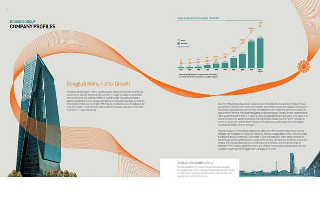 Dongbu集团样本画册欣赏-古田路9号...