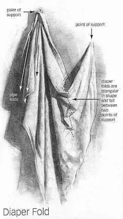 绘画学习衣纹的画法，要考试的同学抓紧时间看看吧 ​#插画艺术作品# ​​​​